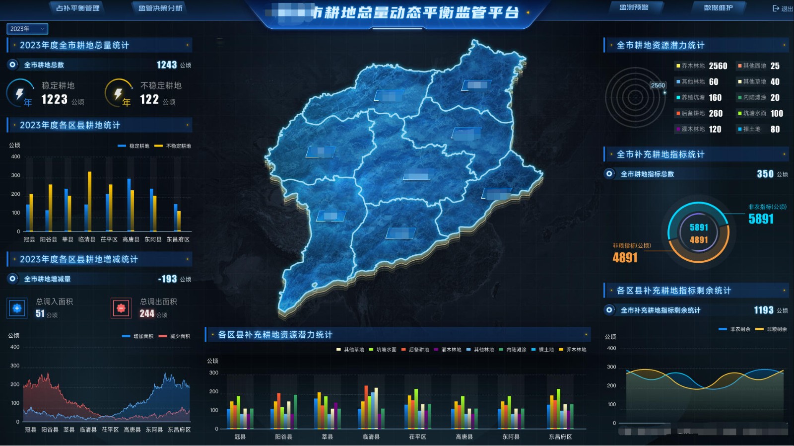 市级耕地总量动态监管平台
